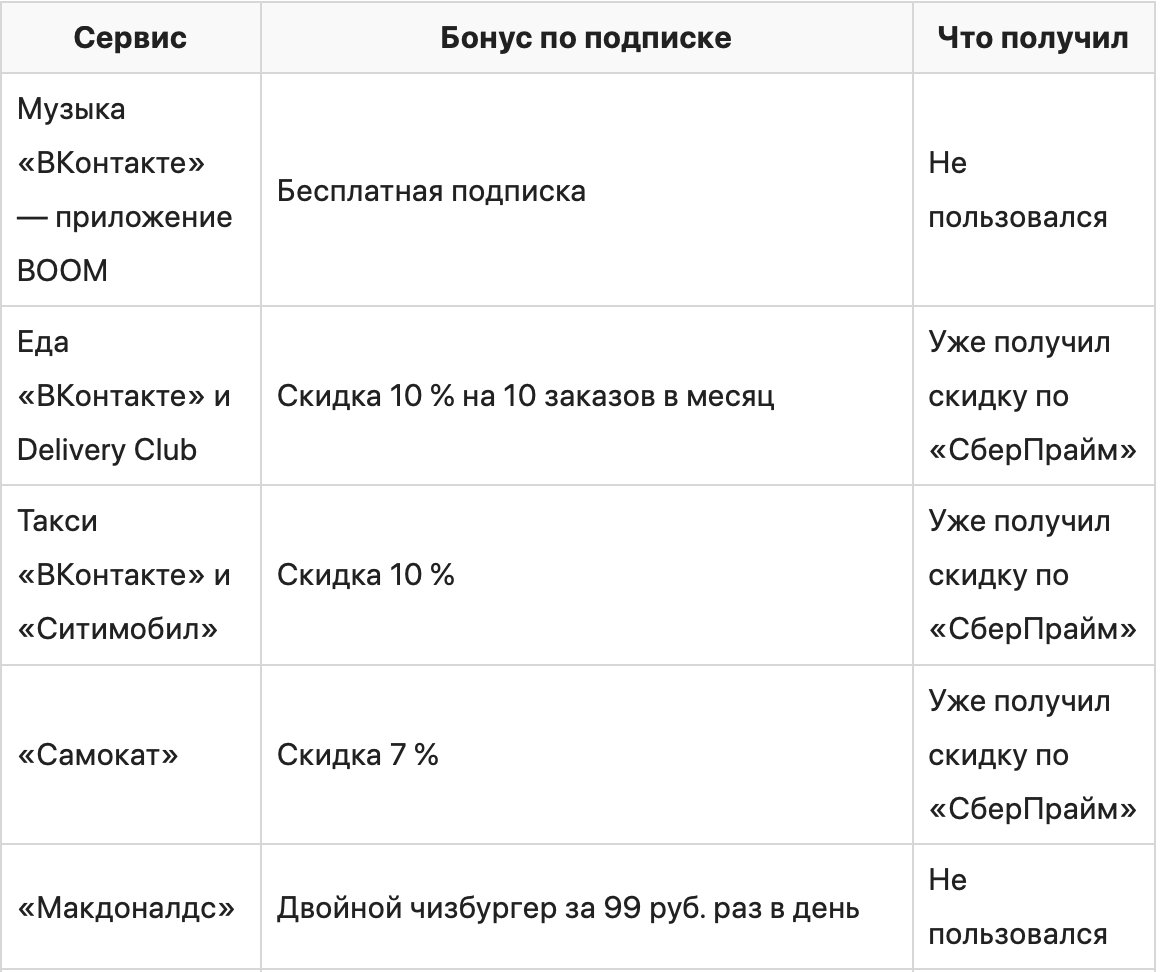 Как сэкономить на популярных подписках