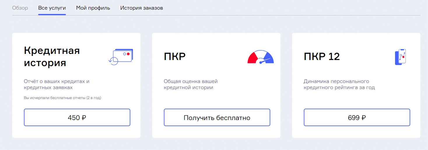 Как формируется кредитный рейтинг