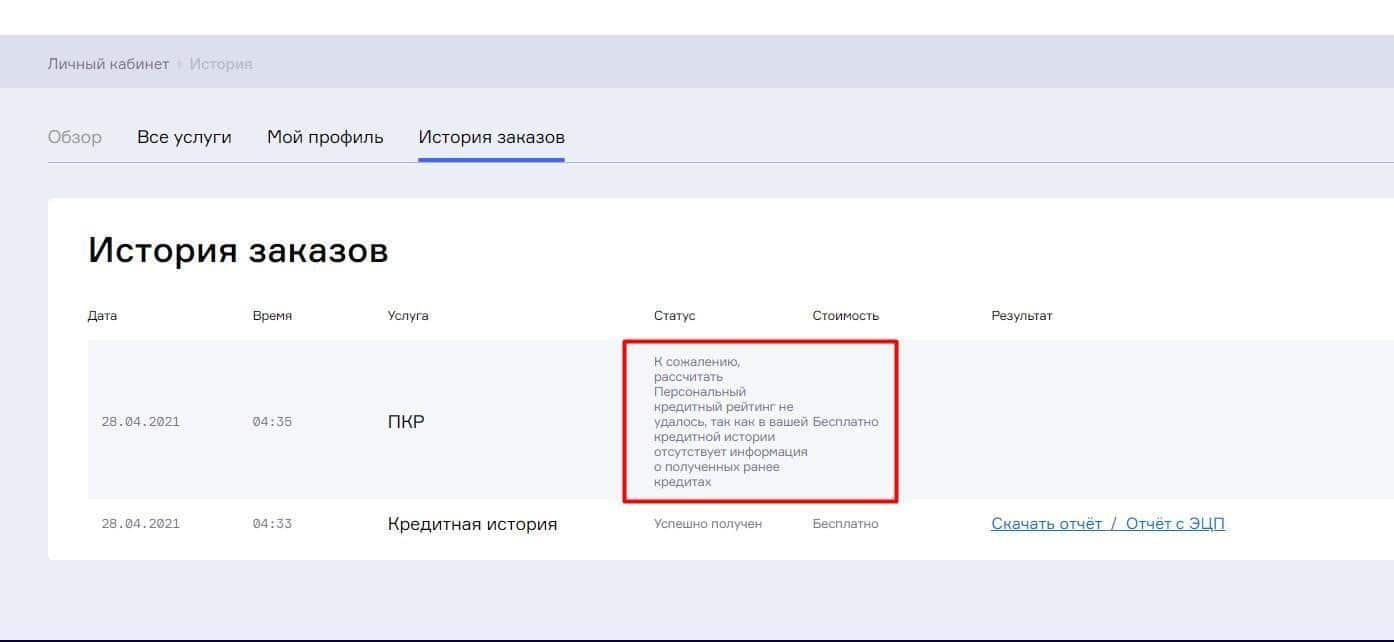 Как формируется кредитный рейтинг