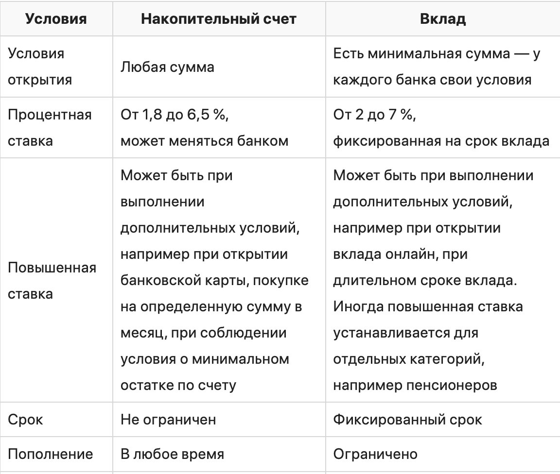 Что такое накопительный счет