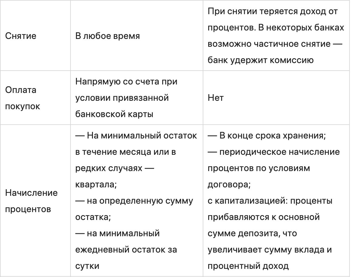 Что такое накопительный счет