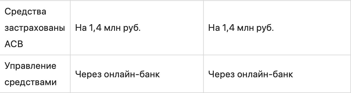 Что такое накопительный счет