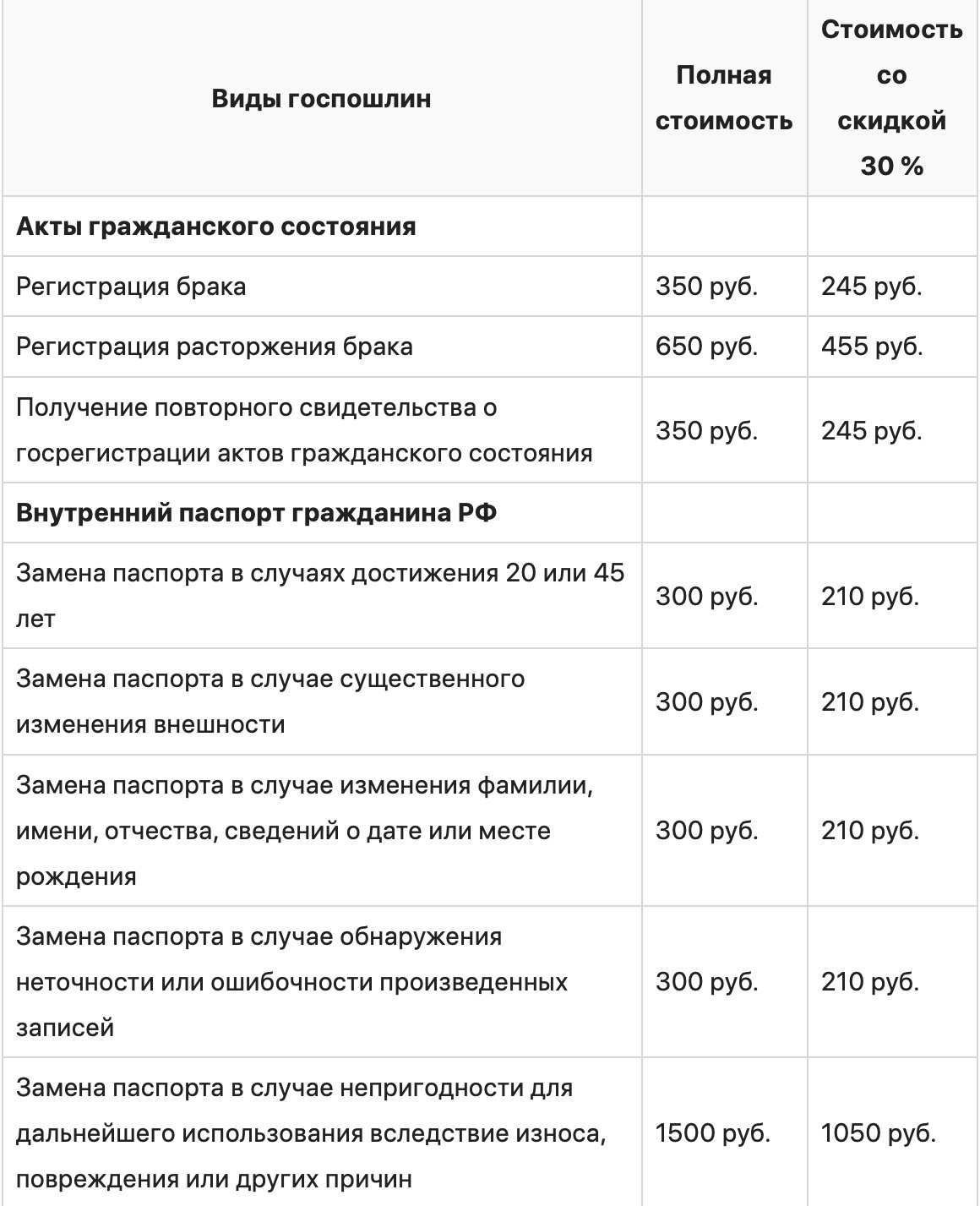 Как сэкономить с помощью портала госуслуг