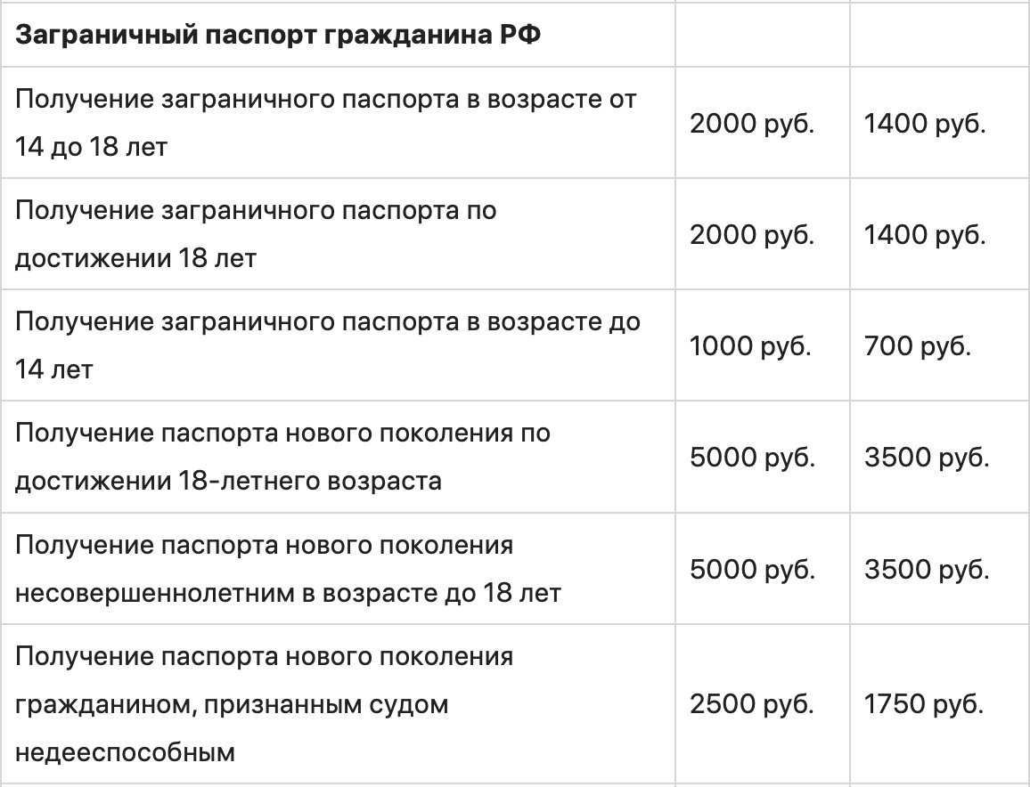 Как сэкономить с помощью портала госуслуг