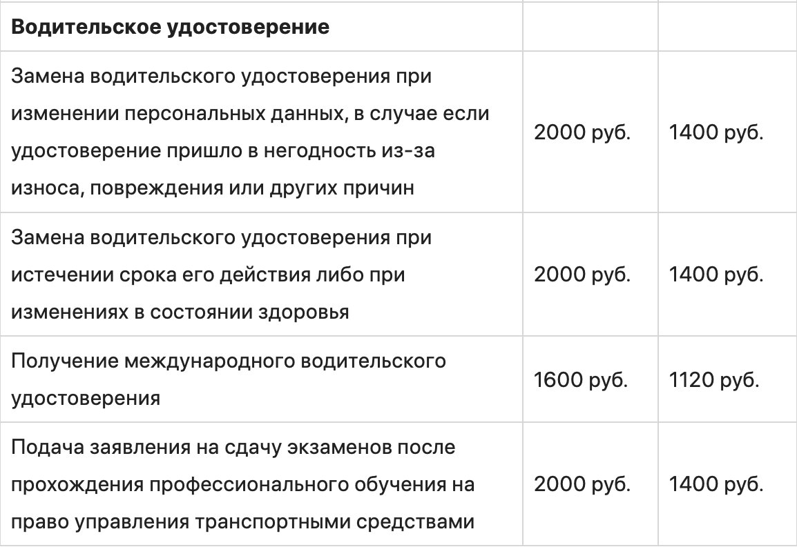 Как сэкономить с помощью портала госуслуг