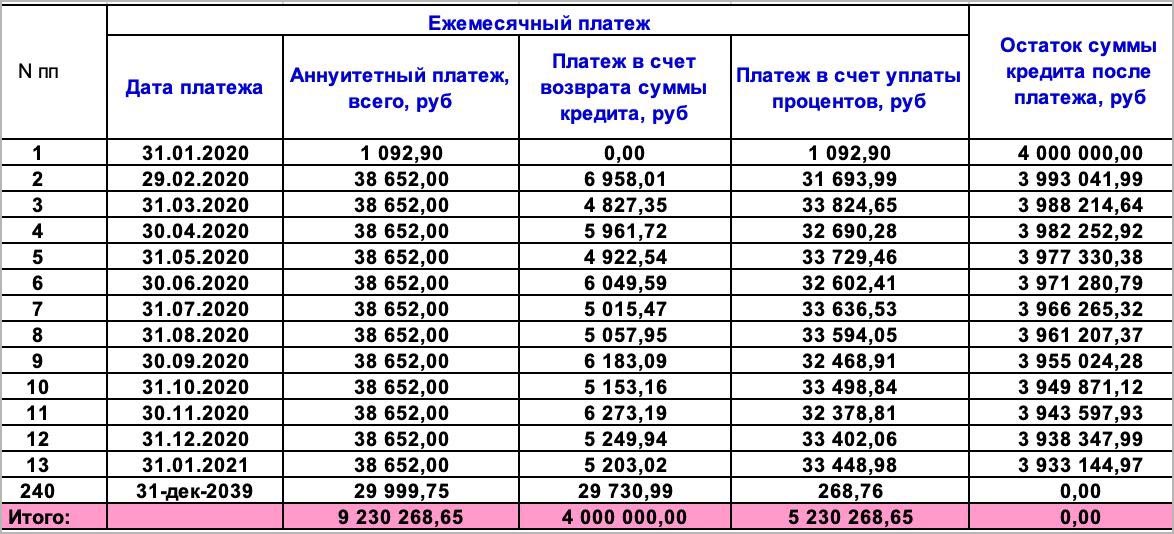 Ошибки заемщиков при рефинансировании кредита