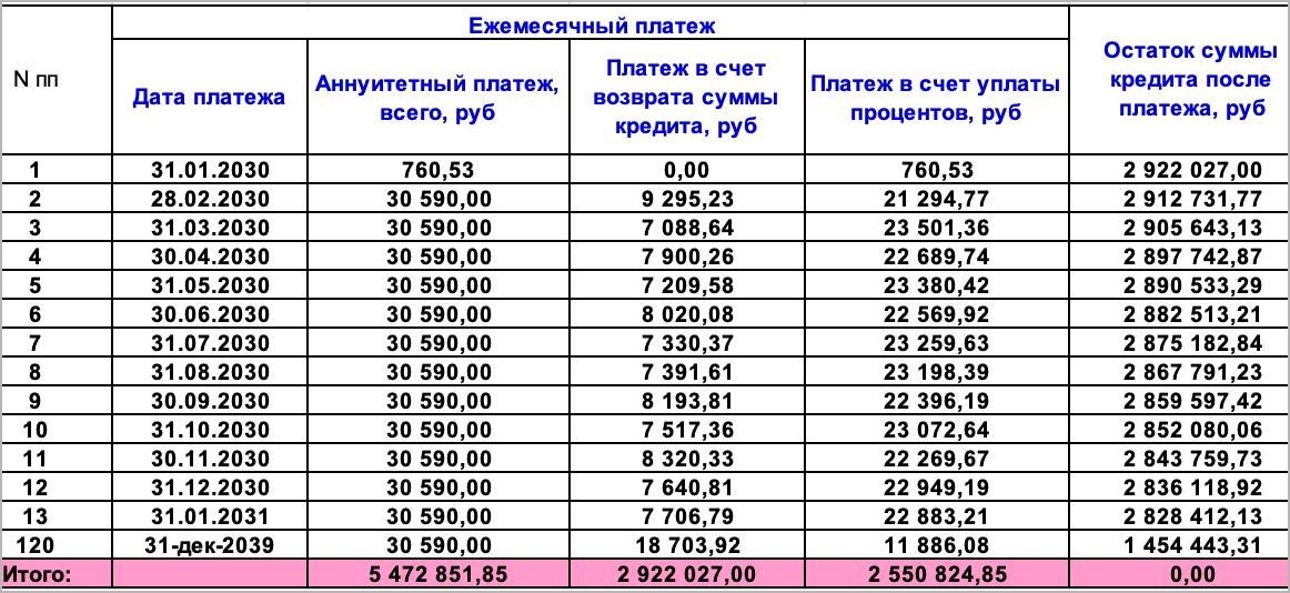 Ошибки заемщиков при рефинансировании кредита