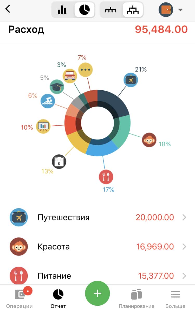 Как платить за продукты меньше: 10 советов