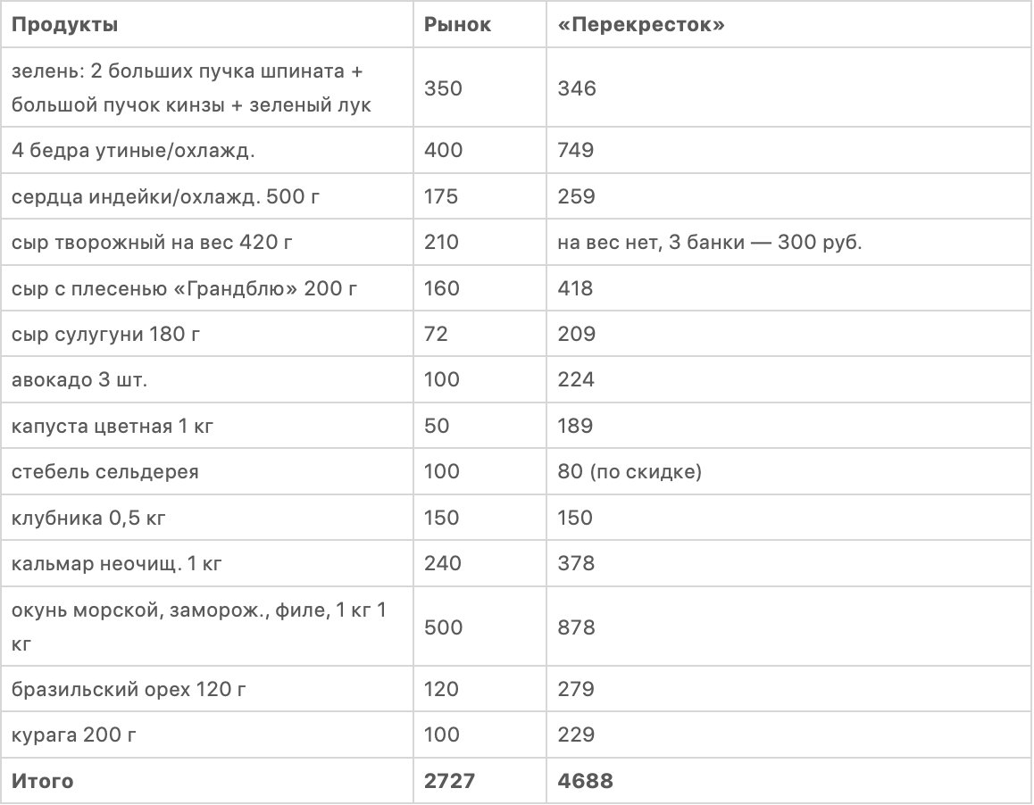 Как платить за продукты меньше: 10 советов