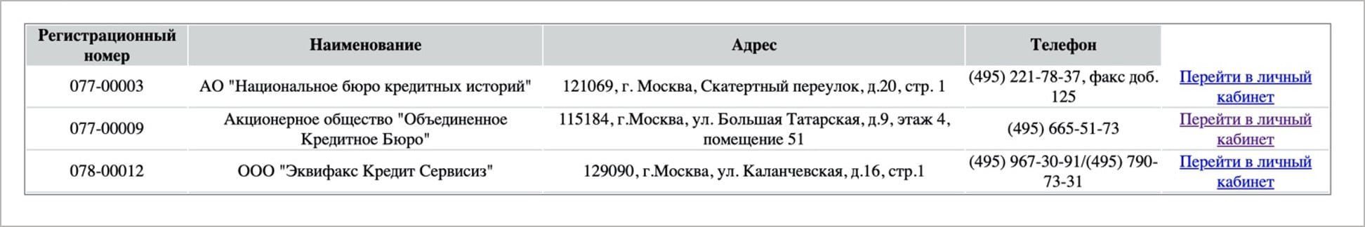 Почему банки не дают кредит: причины отказа