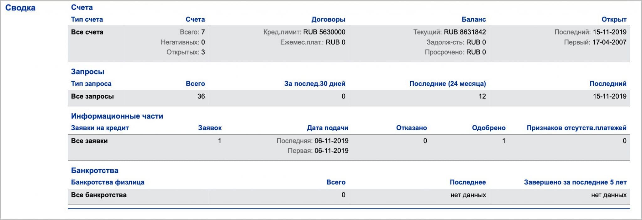Почему банки не дают кредит: причины отказа