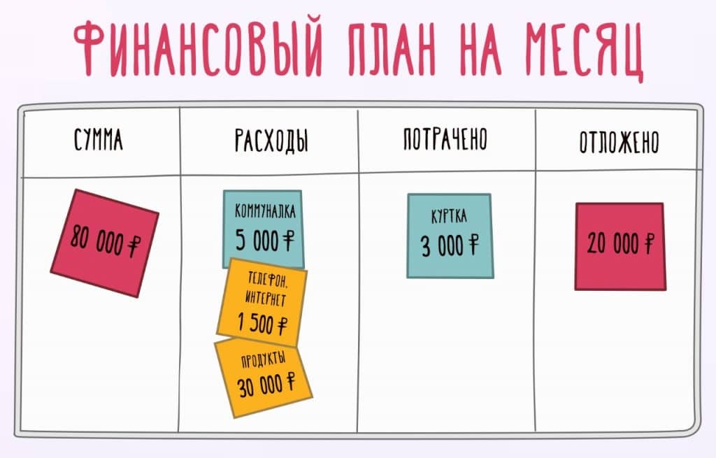 Фин плагн на месяц