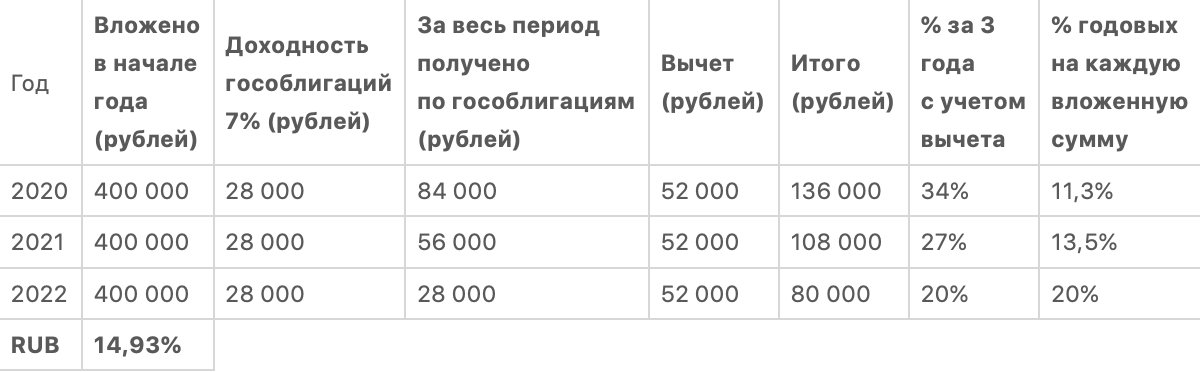 Налог на доходы физлиц