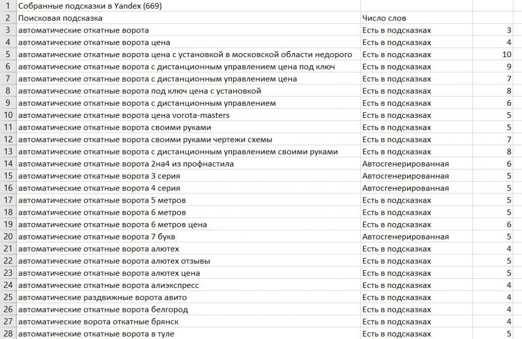 ТОП-14 сервисов сбора поисковых подсказок