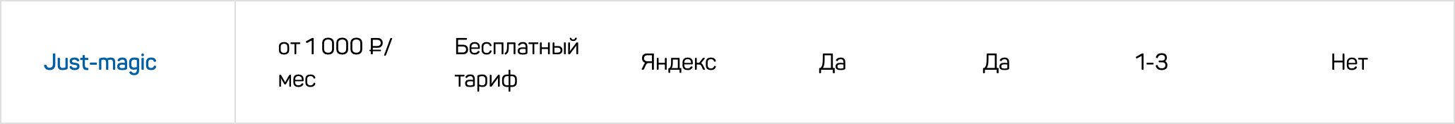 ТОП-14 сервисов сбора поисковых подсказок