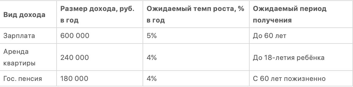 Оптимизация расходов и доходов