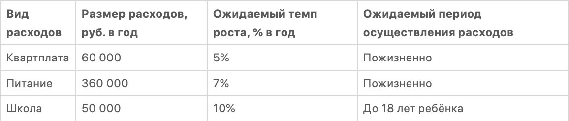 Оптимизация расходов и доходов
