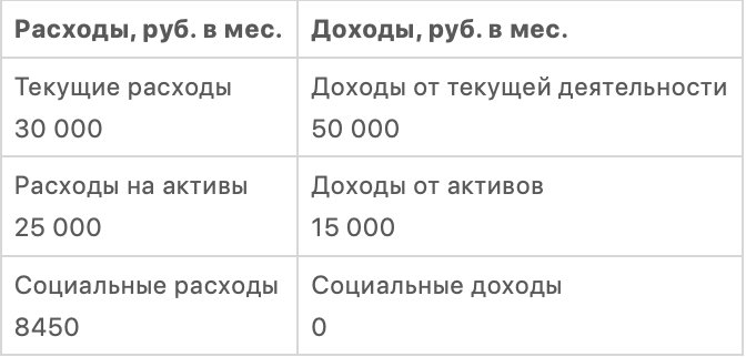 Оптимизация расходов и доходов