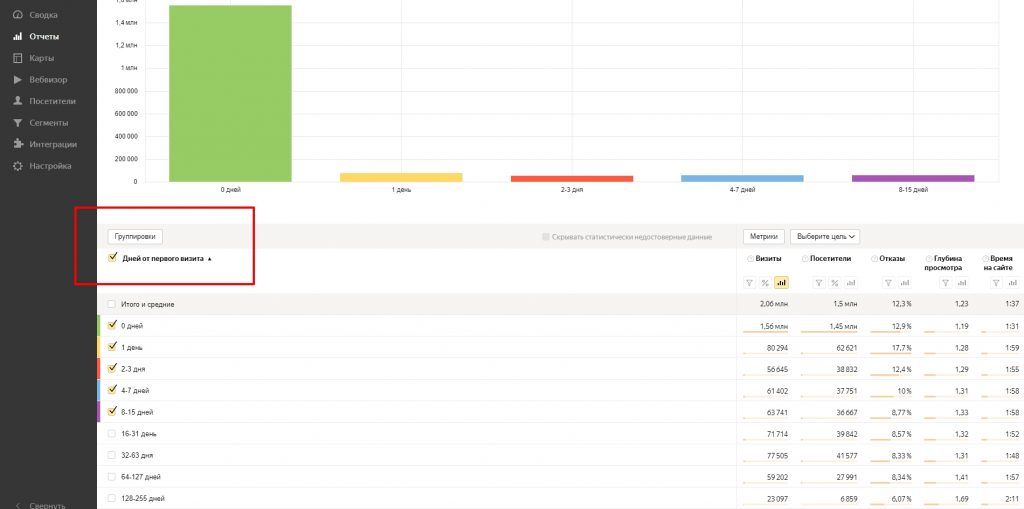 Метрики сайта: 30 показателей