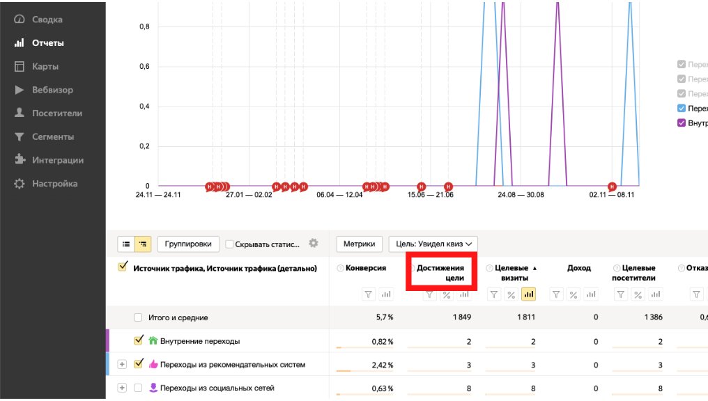 Метрики сайта: 30 показателей