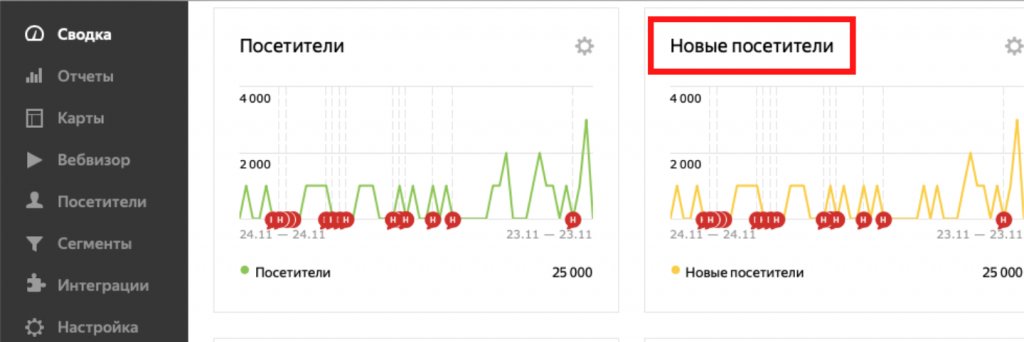 Метрики сайта: 30 показателей