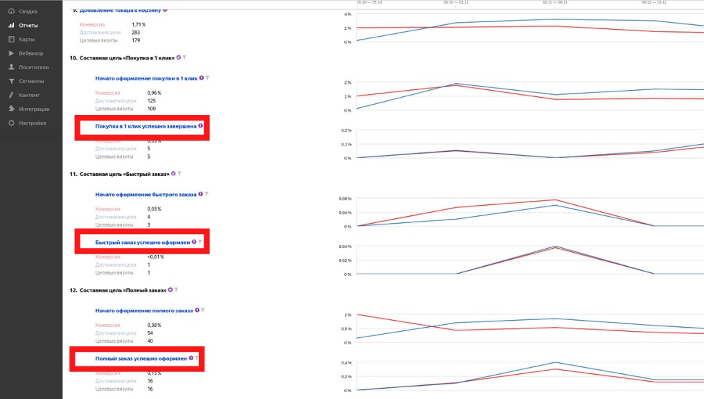 Метрики сайта: 30 показателей