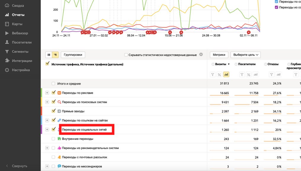 Метрики сайта: 30 показателей