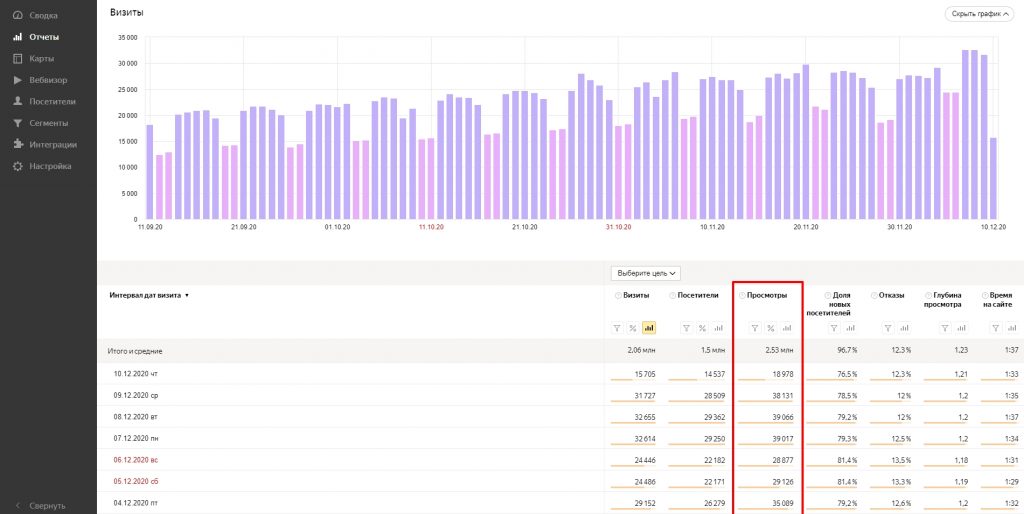 Метрики сайта: 30 показателей
