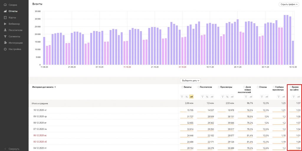 Метрики сайта: 30 показателей