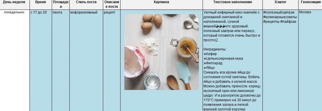 Как писать посты для Инстаграм