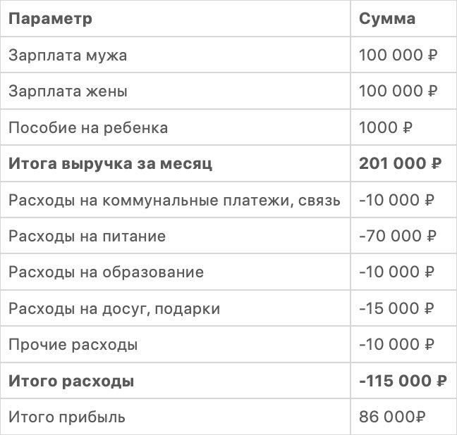 Что такое личные финансы