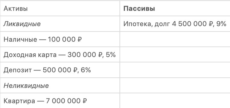 Что такое личные финансы
