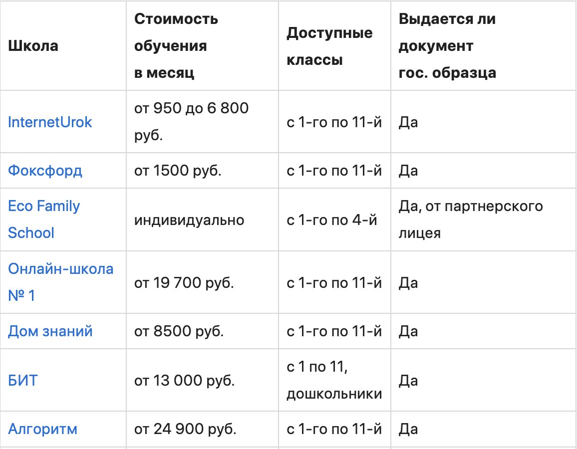 Как выбрать онлайн-школу для детей