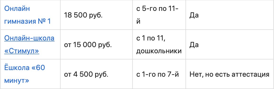 Как выбрать онлайн-школу для детей