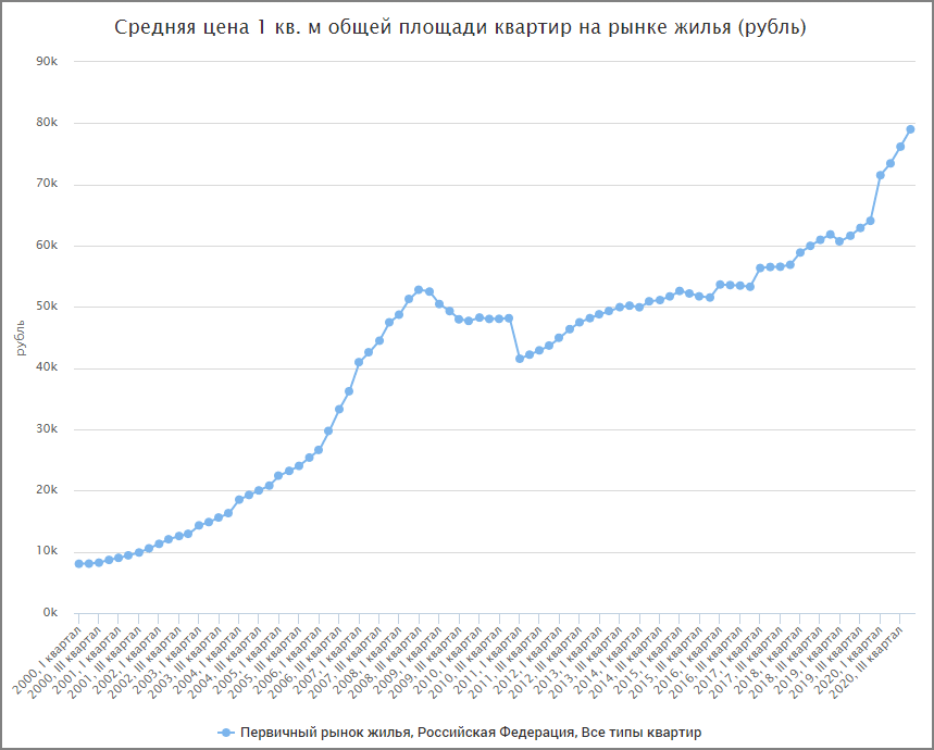 Как сохранить деньги от инфляции
