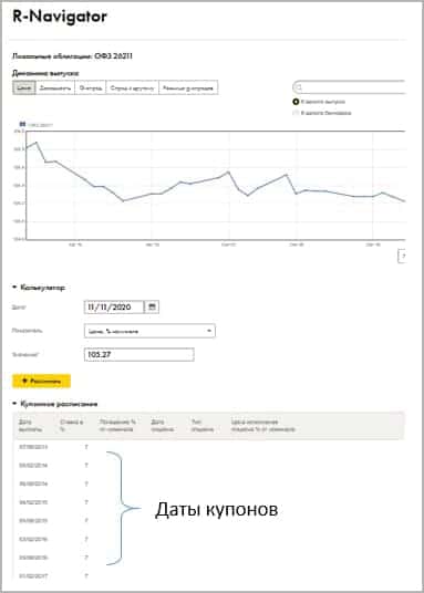 Как посчитать доходность облигаций