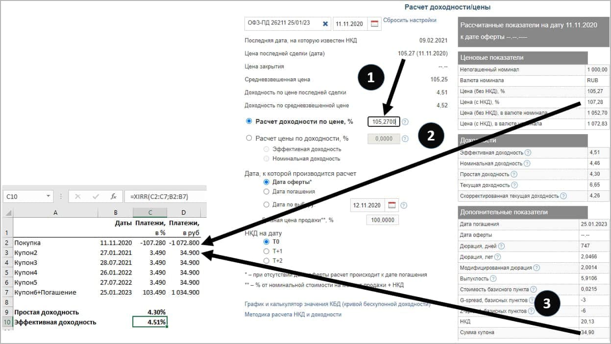 Как посчитать доходность облигаций