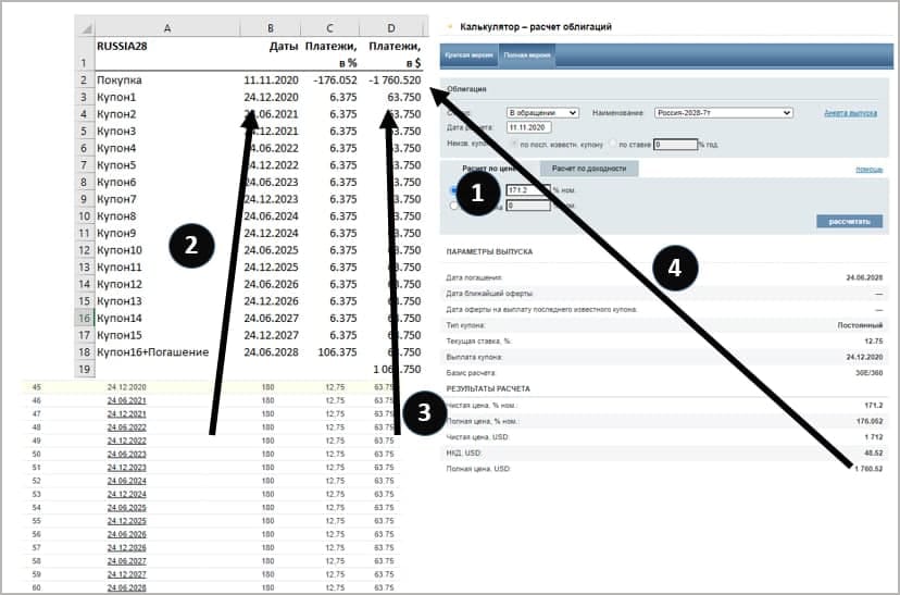 Как посчитать доходность облигаций