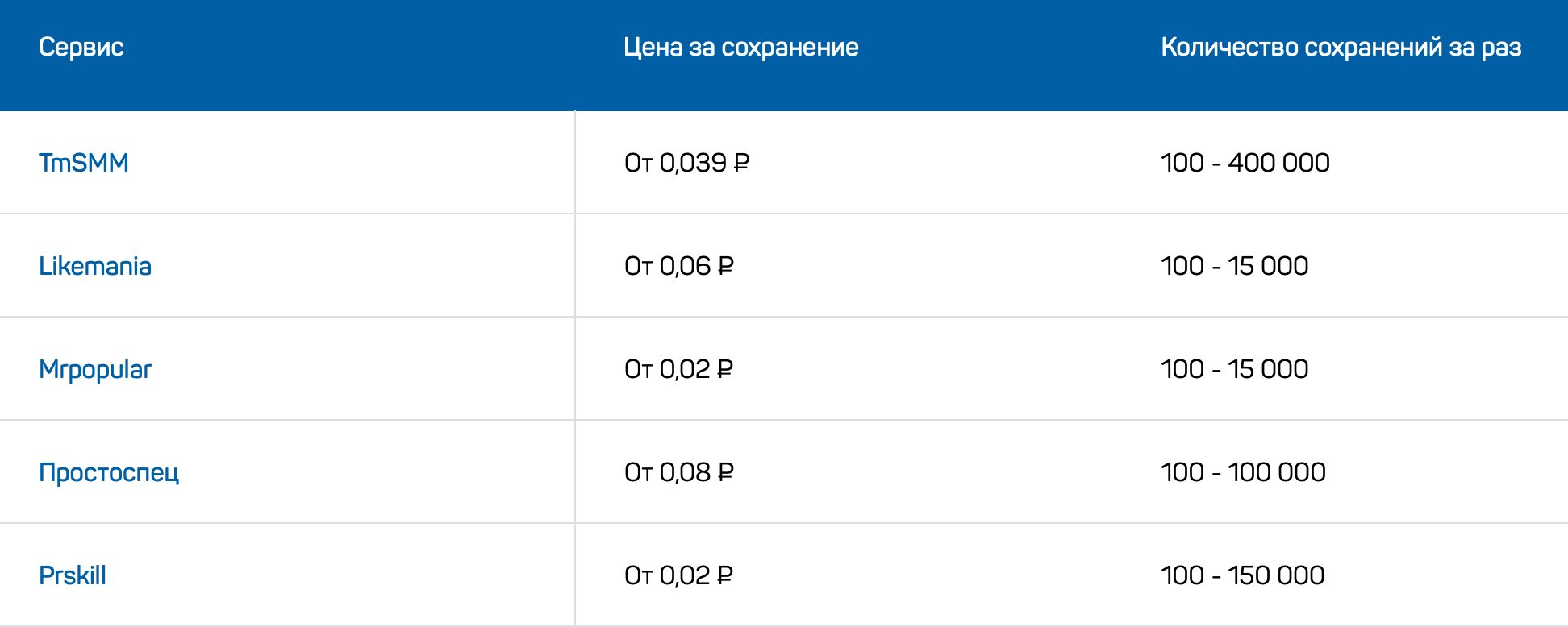 Накрутка сохранений в Инстаграм