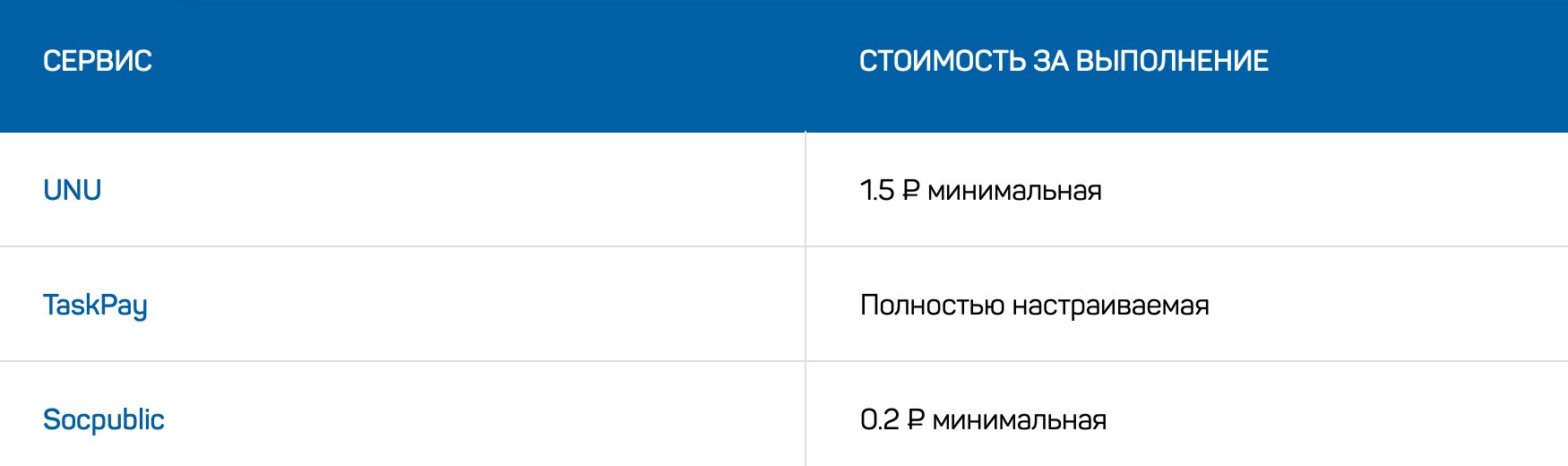 Накрутка сохранений в Инстаграм