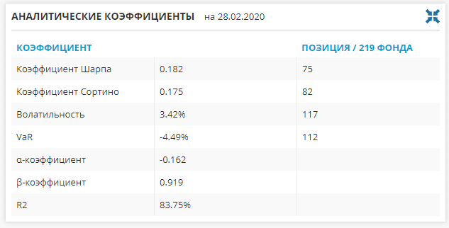 Что такое ПИФы, или паевые инвестиционные фонды