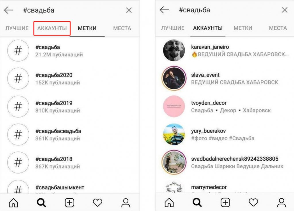 Анализ конкурентов в ИГ