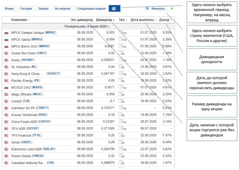 Выплата дивидендов по акциям