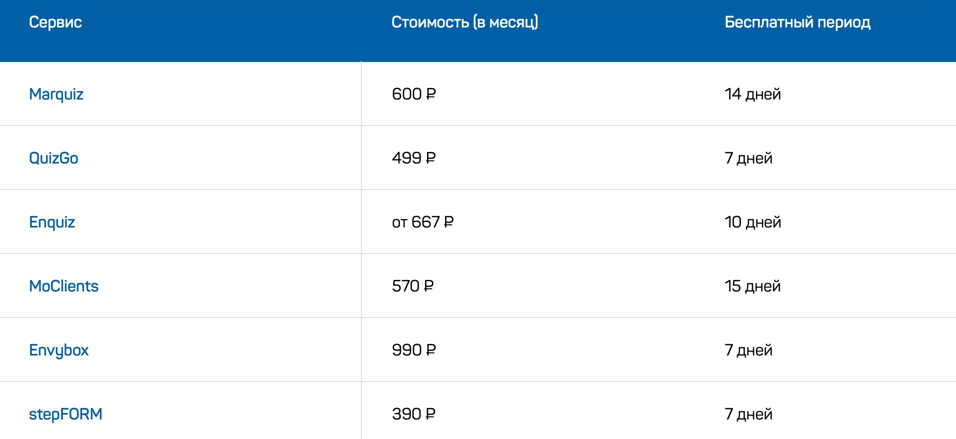 Лучшие конструкторы для квизов: 6 платформ для викторин