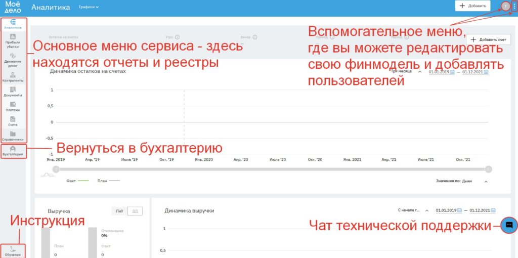 Онлайн-бухгалтерия