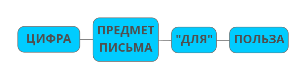 тема письма один