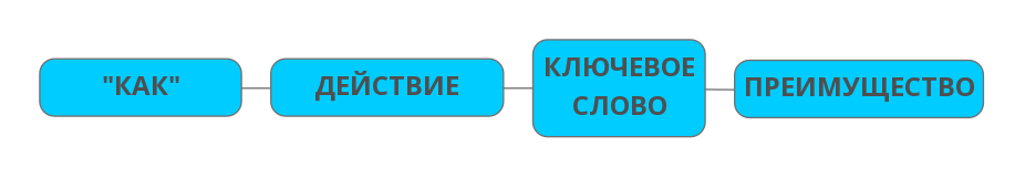 Тема email письма