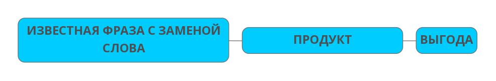 Тема email письма