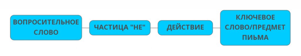 Тема email письма