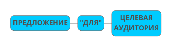 Тема email письма
